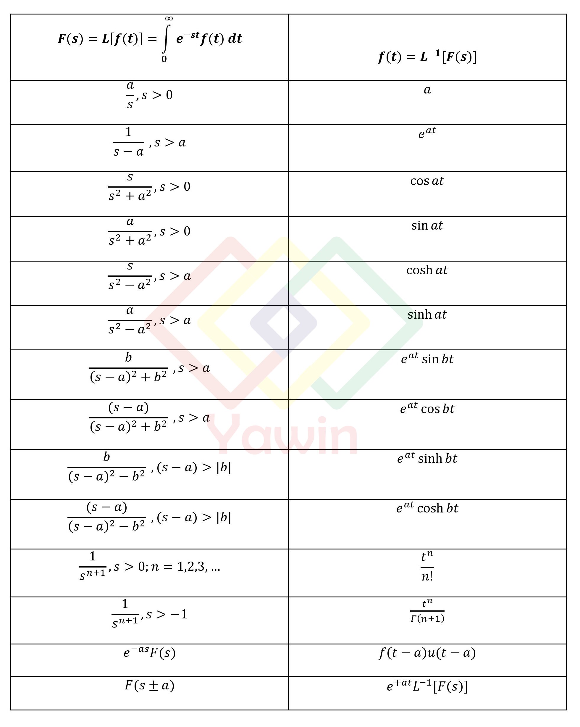 Table of Inverse Laplace transform Formula – Yawin